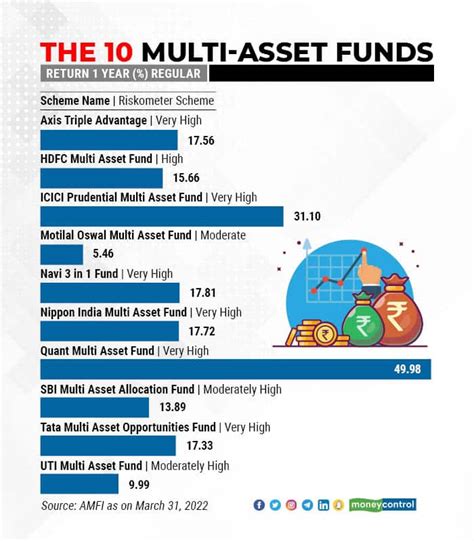 multi asset income mutual funds.